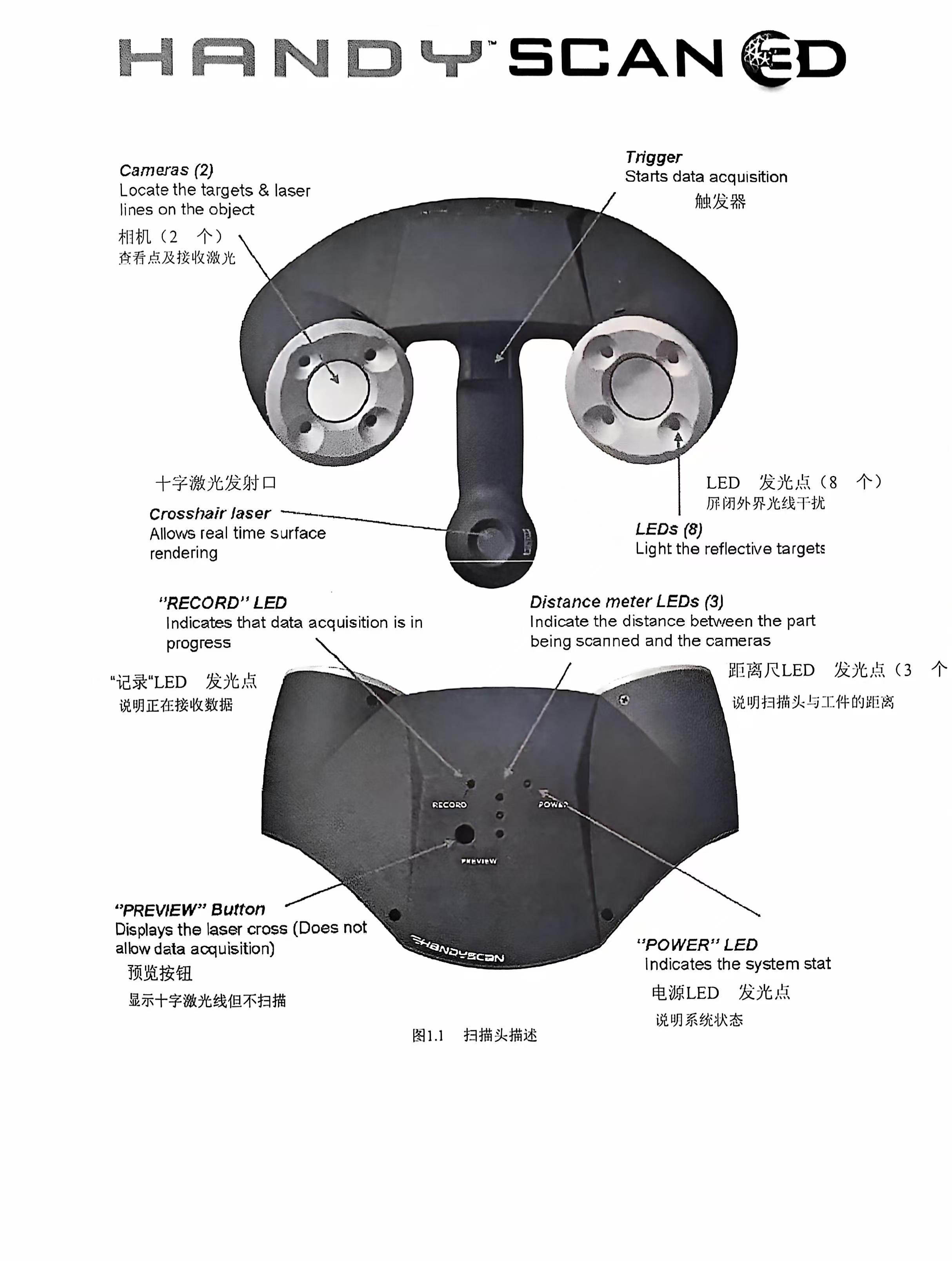 手持式三维激光扫描仪